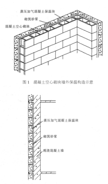 易门蒸压加气混凝土砌块复合保温外墙性能与构造